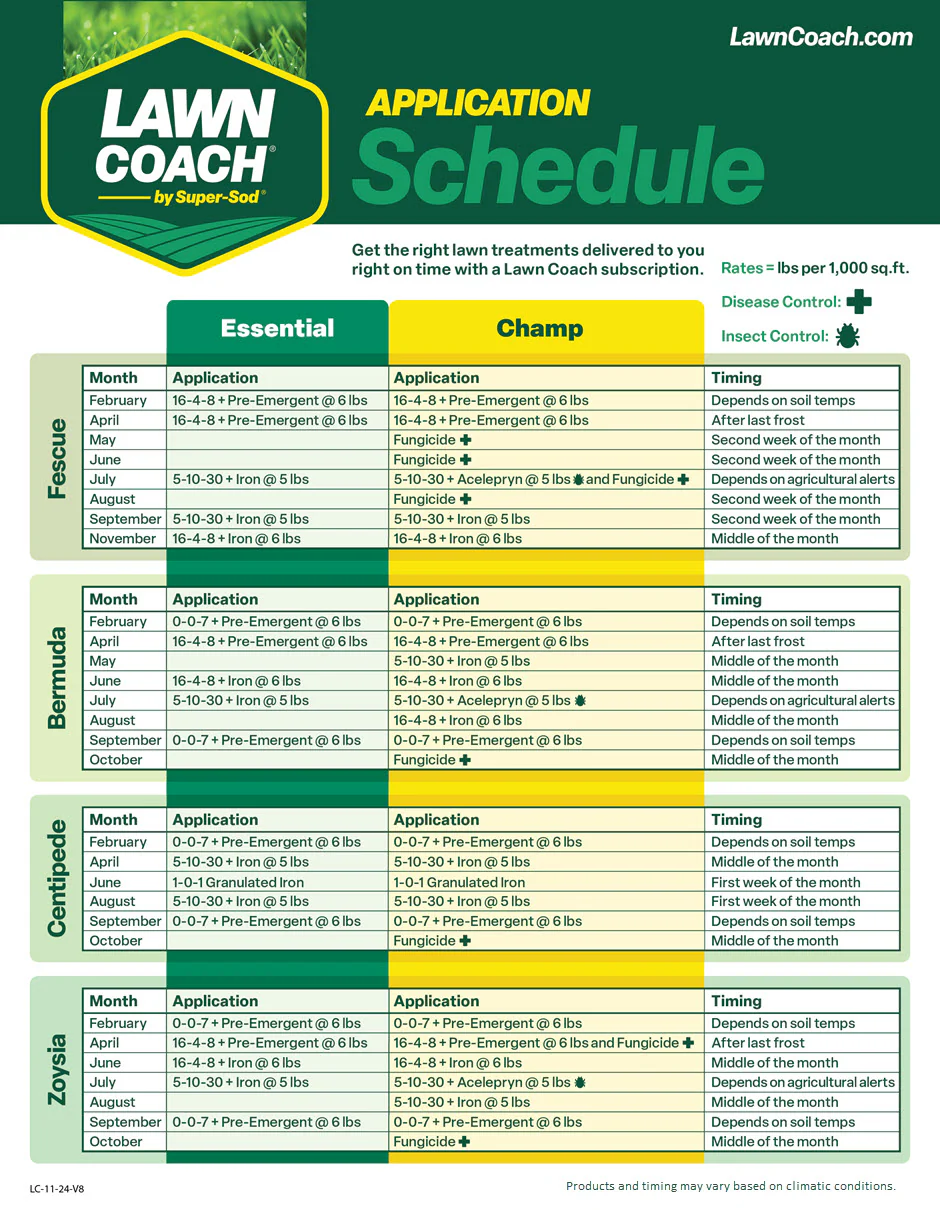 Champ Lawn Coach for Bermuda, Centipede, Zoysia, Tall Fescue - Image 5